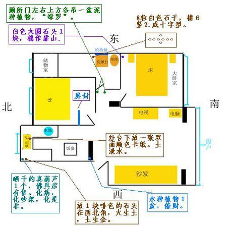 灶口朝向|灶台风水朝向与禁忌